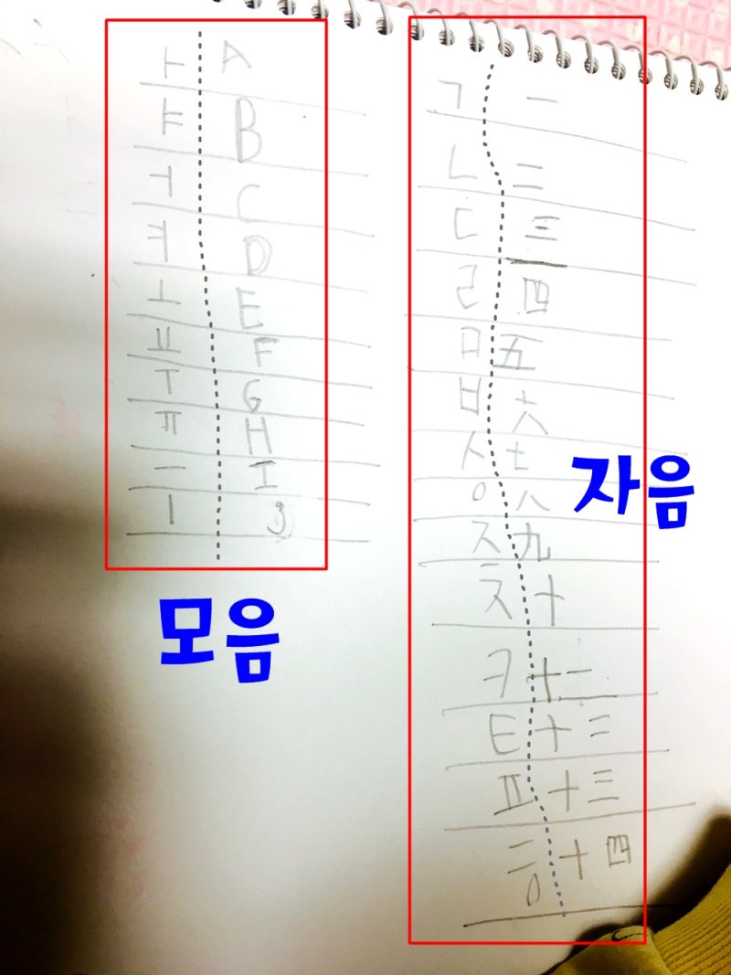 아빠육아: 암호 만들기와 암호 해독하기 with 8살 우성 : 네이버 블로그
