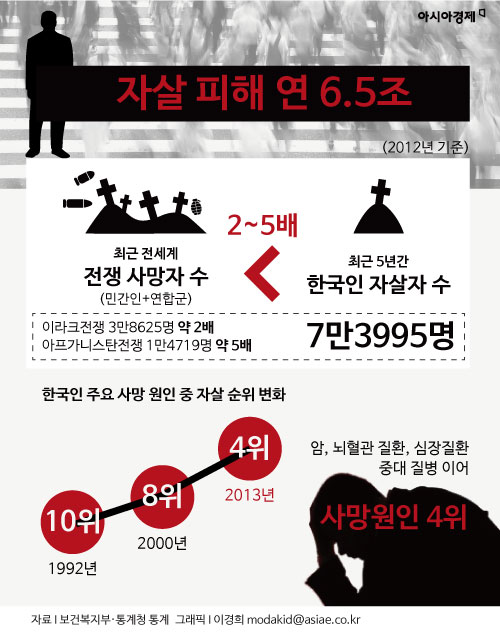 .자살보험금 지급 판결에 생보사 '비상' .자살보험금 지급 판결에 생보사 '비상'