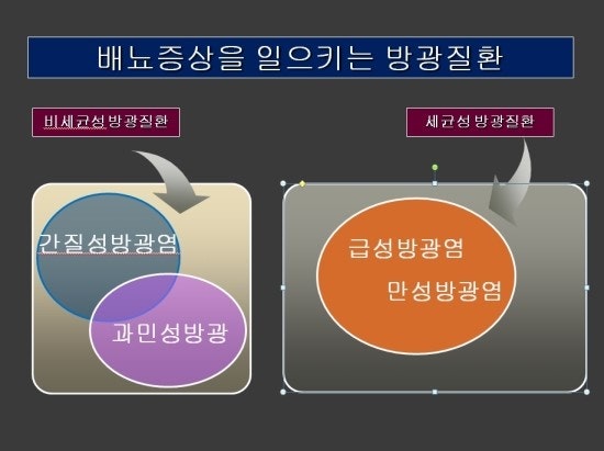 방광염의 증상, 급성, 과민성 방광염의 원인을 조사해 주시기 바랍니다.