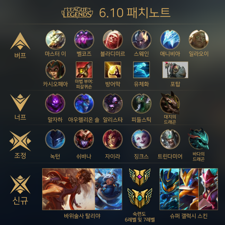  패치] 6.10 패치 요약, 그리고 잡담