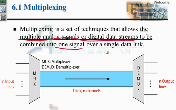  멀티플렉싱 - FDM, WDM, TDM, MUX, FHSS