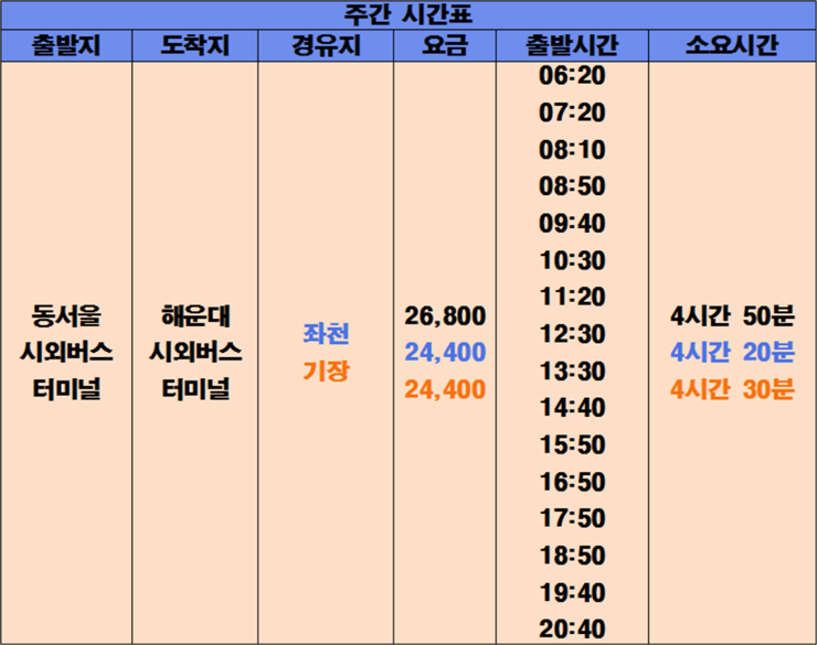 해운대 동서울터미널 고속버스 시간표, 요금, 예매, 예약, 소요시간 동서울 터미널 -> 해운대(기장, 좌천 경유) 터미널 시외버스 시간표 및 요금(심야 포함) : 네이버 블로그” style=”width:100%” title=”동서울 터미널 -> 해운대(기장, 좌천 경유) 터미널 시외버스 시간표 및 요금(심야 포함) : 네이버 블로그”><figcaption>동서울 터미널 -> 해운대(기장, 좌천 경유) 터미널 시외버스 시간표 및 요금(심야 포함) : 네이버 블로그</figcaption></figure>
<figure><img decoding=