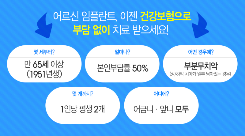 [만 65세 이상] 국민건강보험 임플란트로 부담없이 치과치료를 받아보세요! 3