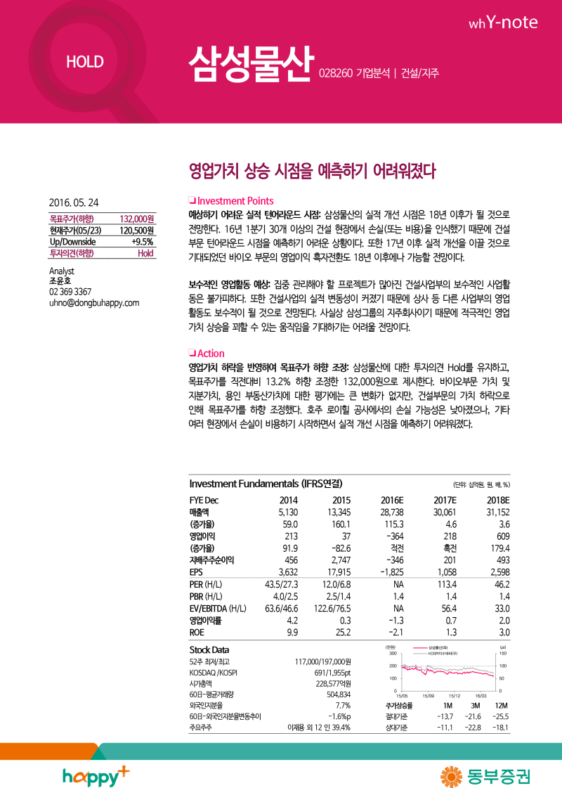 기업분석] 삼성물산 (028260) - 영업가치 상승 시점을 예측하기 어려워졌다 : 네이버 블로그