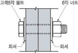 철골조 강스틸 골조 볼팅라이징 고력볼트 모듈러주택 프레임 철골조 강스틸 골조 볼팅라이징 고력볼트 모듈러주택 프레임