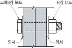 철골조 강스틸 골조 볼팅라이징 고력볼트 모듈러주택 프레임