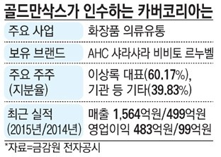 국내 토종 화장품브랜드 AHC 골드만삭스가 M&A진행