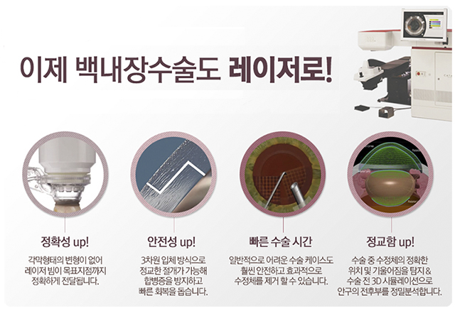 노안 교정 수술 비용을 고민하고 있다면 2