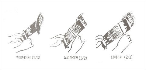 ë¯¸ìš©ì´ë¡  ìš