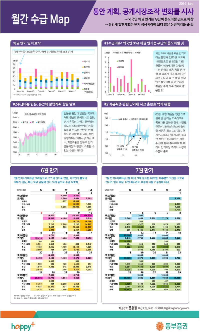 월간 채권 수급 MAP 6월호] - 통안 계획, 공개시장조작 변화를 시사 : 네이버 블로그