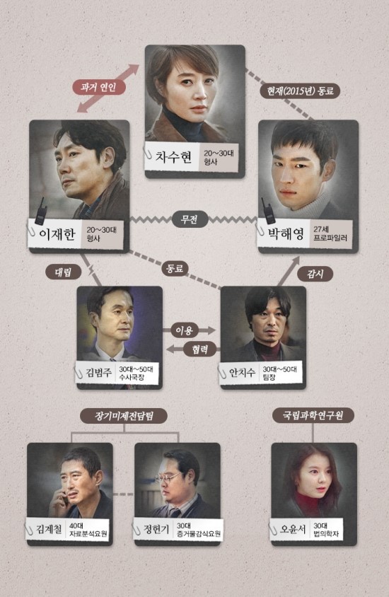 한드) 시그널 한드) 시그널