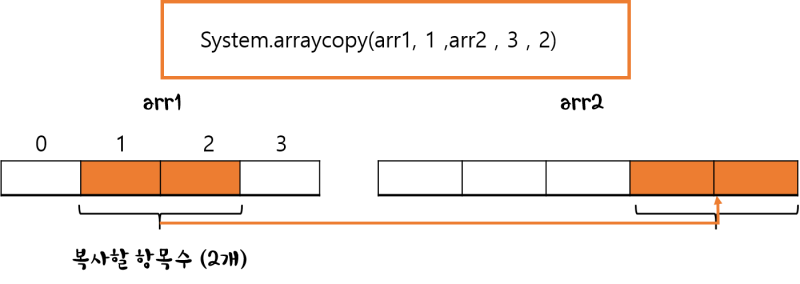 [JAVA] API - Arrays 클래스 : 네이버 블로그