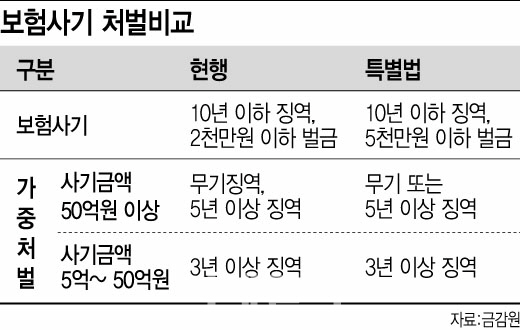 [Build-up 보험]죄의식 없는 연성보험사기 만연…사회 좀먹어