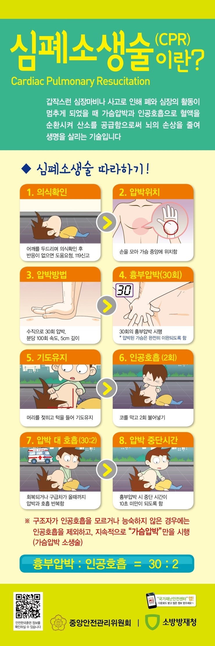 심폐소생술(CPR) 이란 심폐소생술 따라하기 심폐소생술(CPR) 이란 심폐소생술 따라하기