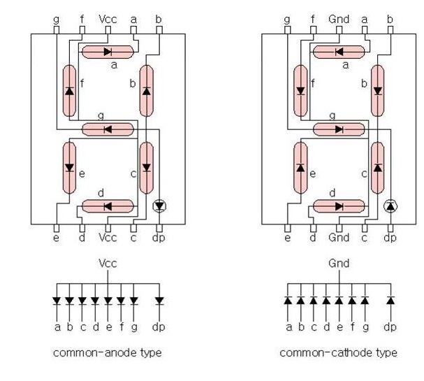  7-Segment(Anode) 구동연습1