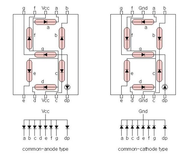 7-Segment(Anode) 구동연습1