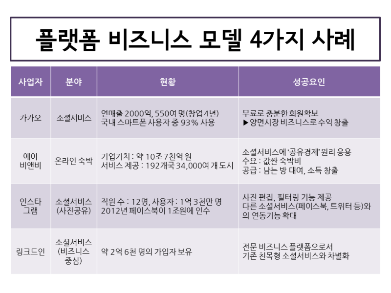 서비스 비즈니스 모델