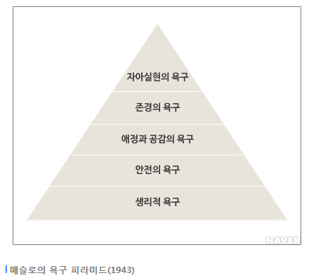  주거의 중요성