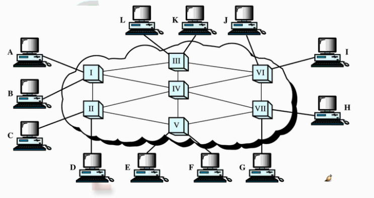  스위칭(Switching) - Circuit Switching, PSTN, Datagram, Virtual Circuit