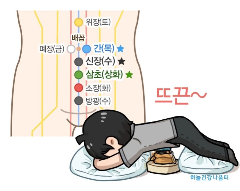 체했을때 좋은음식과 지압방법 : 네이버 블로그