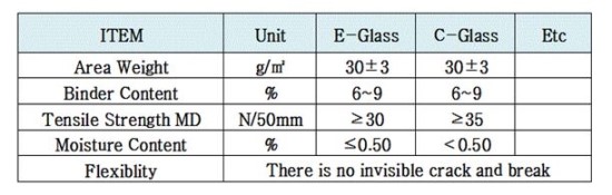 글라스베일 ( Glass Veil / Surface Mat / Tissue )