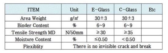  글라스베일 ( Glass Veil / Surface Mat / Tissue )
