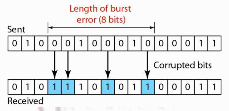  패리티 비트 (Parity bit), CRC, Checksum, 블럭 코딩, FEC