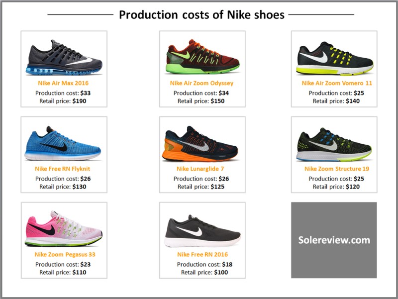 신발 가격, 왜 이렇게 비싼건가? : 네이버 블로그