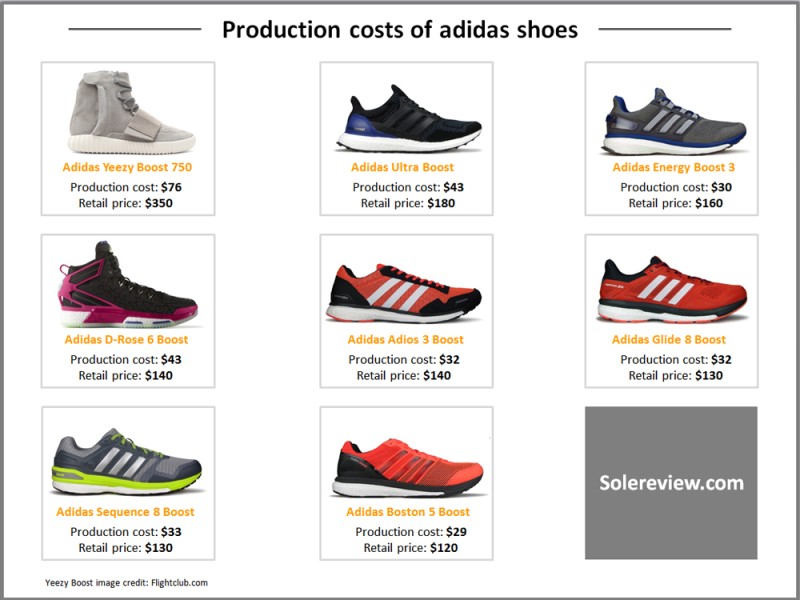신발 가격, 왜 이렇게 비싼건가? : 네이버 블로그