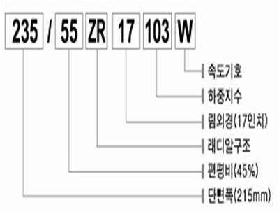 서울 강서구 / 기타 / 랜드로버 / 레인지로버