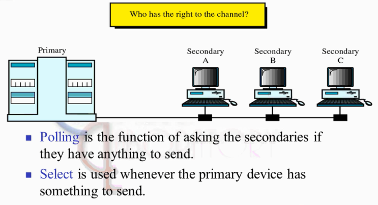 Data Link Control, 흐름 제어, 에러 제어, 피기배킹(Piggybacking)