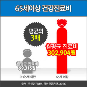 의료비 부담 없애는 의료실비보험 