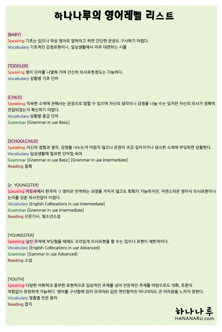 능률레벨테스트(Nelt) 제휴 기념 여름방학 무료 정밀테스트 안내 선착순 20명! 경산사동영어학원