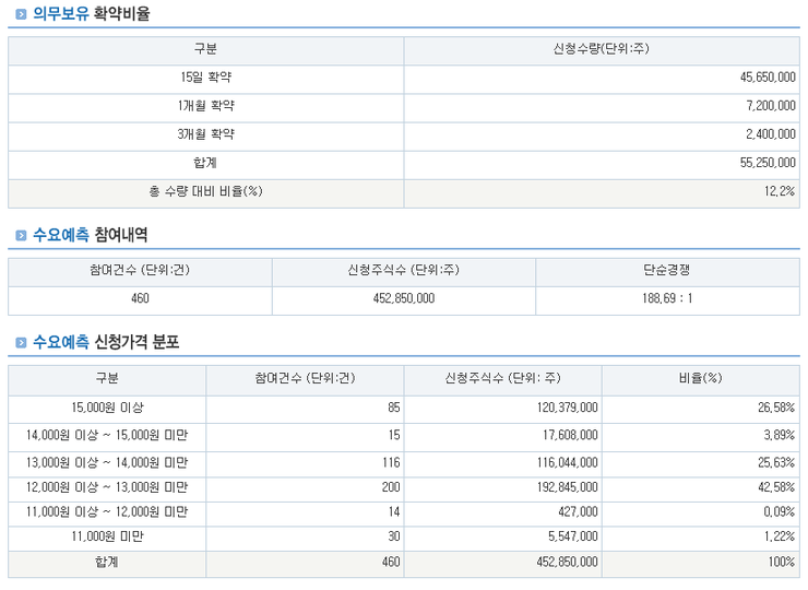  6월 해성디에스 공모주 청약 (6월 15~16일)