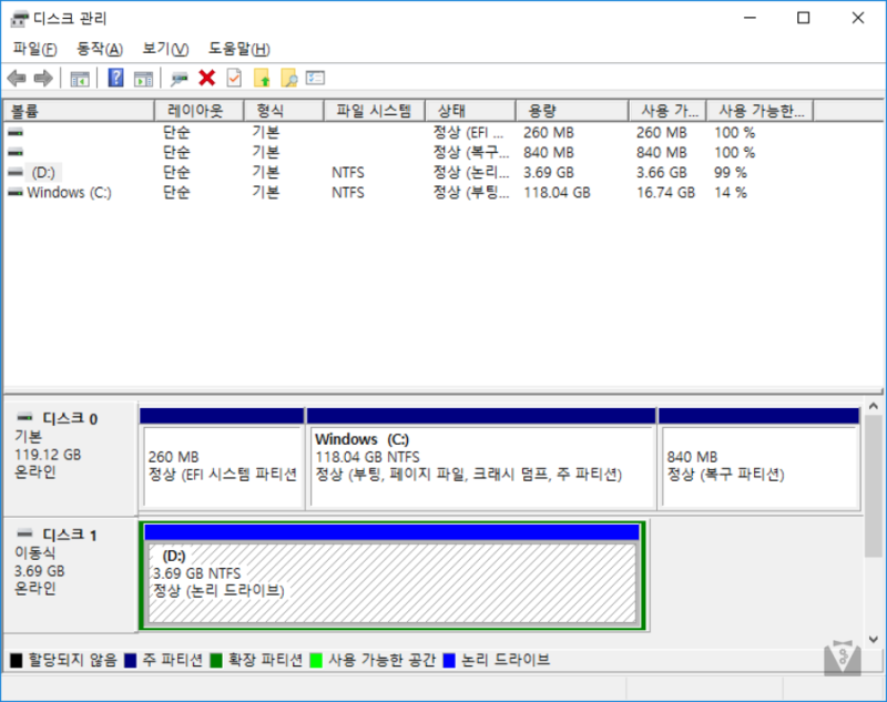 Sd카드 인식오류 복구 Raw 드라이브 및 포맷오류 네이버 블로그