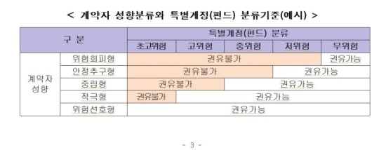 탈 많은 "변액보험", 묻지마 가입 안된다.