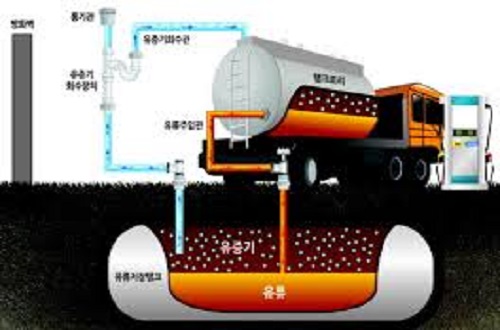 주유소 유증기회수시설에 숨겨진 비밀 - 환경부, 회수장치를 액화 장치로 거짓 홍보