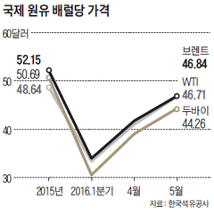 유가 폭락 부르는 '출혈 경쟁' 유가 폭락 부르는 '출혈 경쟁'