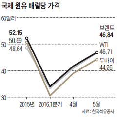 유가 폭락 부르는 '출혈 경쟁'