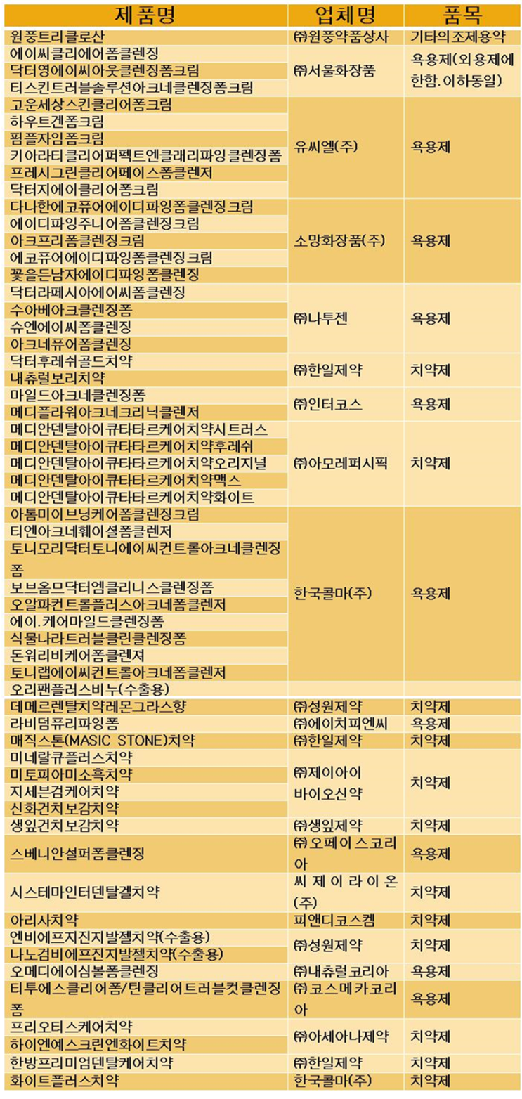  현재 쓰고 있는 치약, 간암 유발물질이 있다 없다??
