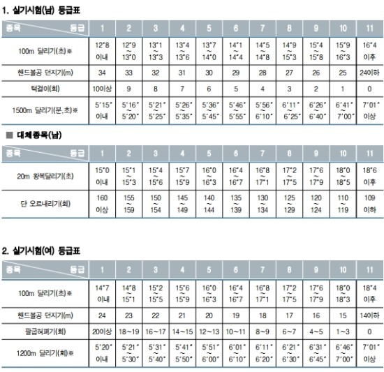  (송파체대입시, 강남구체대입시)-체육대학 실기고사장 탐방기획 성균관대학교 스포츠과학부 실기장!
