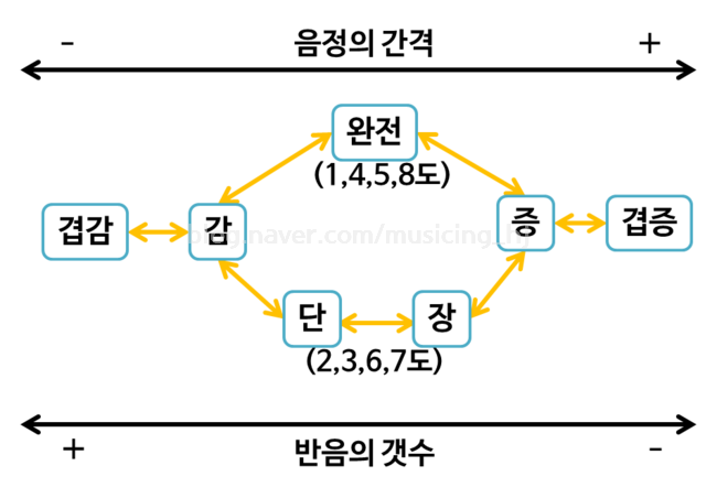 3코드실용음악학원 이미지