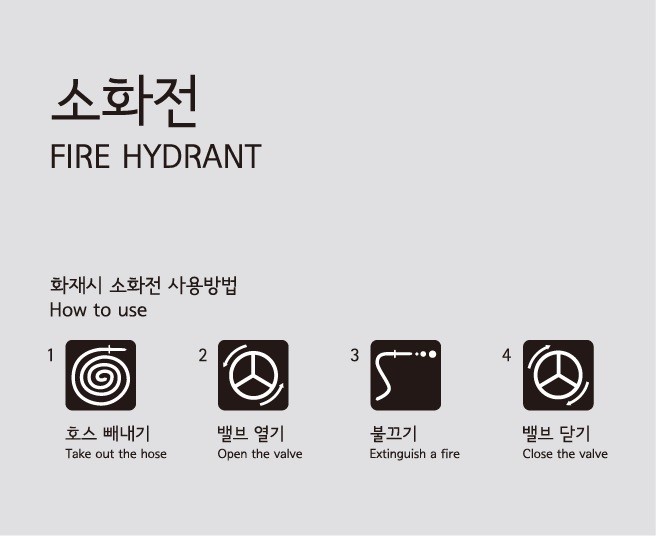 소화전 사용방법 픽토그램 소화전 사용방법 픽토그램
