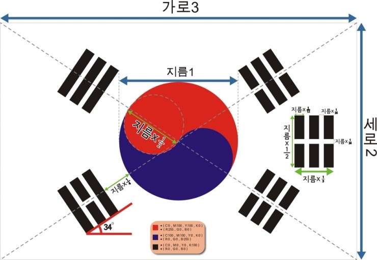 대한민국 국기 태극기 도안 태극기 이미지