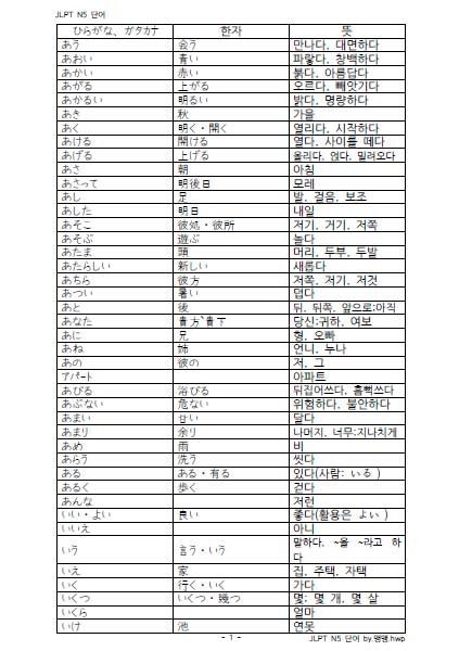 [일본어 독학] Jlpt N5 단어장 : 네이버 블로그