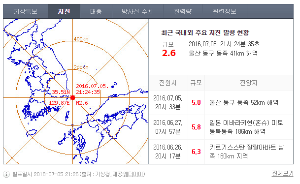  대구 지진 발생 대박....