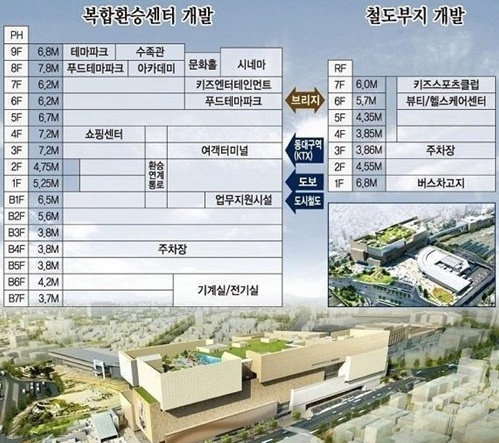  동대구 신세계백화점창업 (특수상권,신규)
