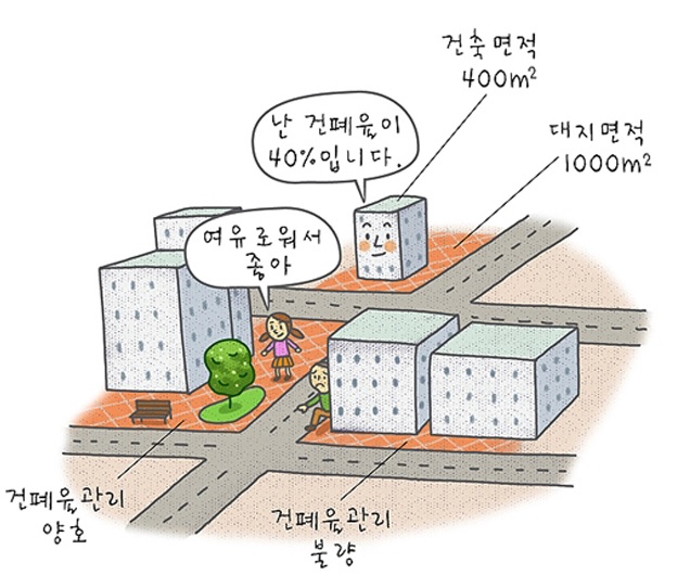  [부동산 기초지식] 용적률과 건페율이란?