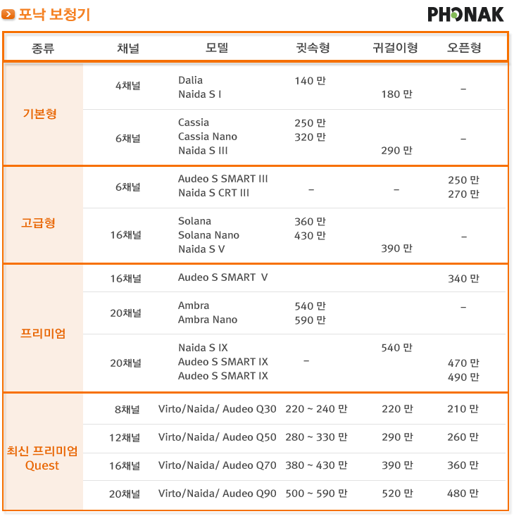  회사별 보청기 가격~~