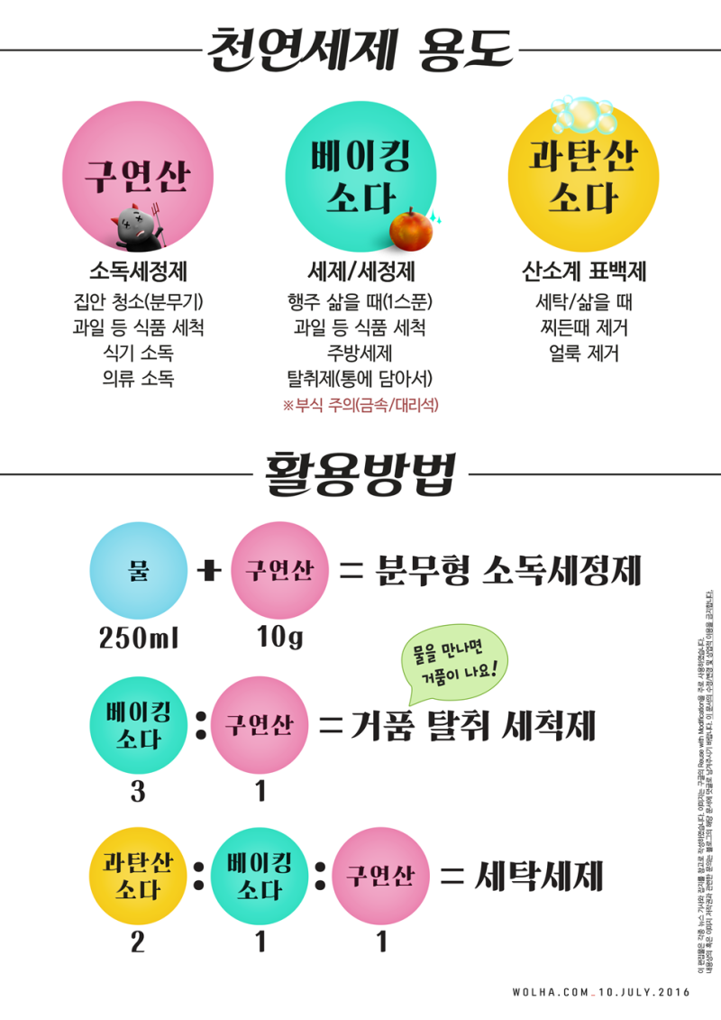 나에게는 너무 어려운 천연세제 (구연산, 베이킹소다, 과탄산소다) : 네이버 블로그 나에게는 너무 어려운 천연세제 (구연산, 베이킹소다, 과탄산소다) : 네이버 블로그